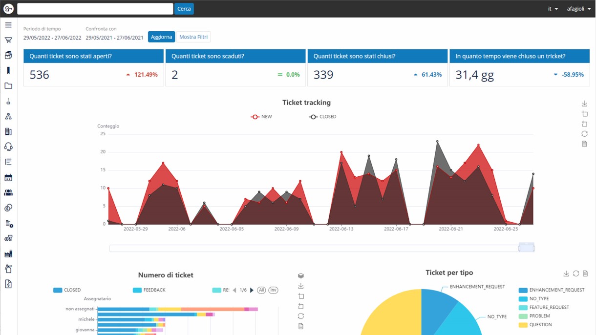 Ticketing System