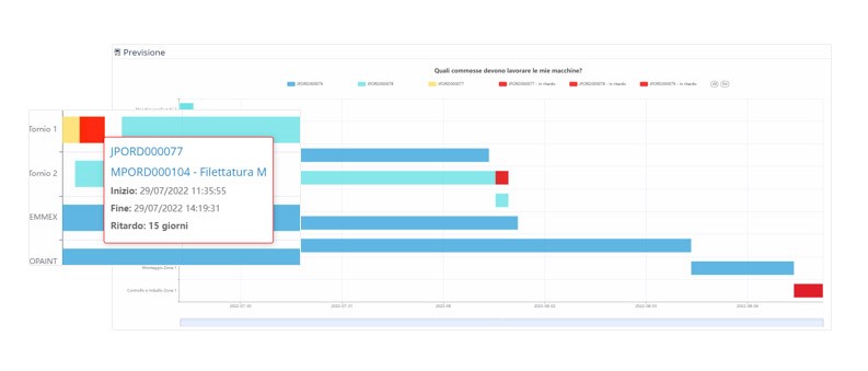 Manufacturing Execution System